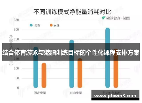 结合体育游泳与燃脂训练目标的个性化课程安排方案